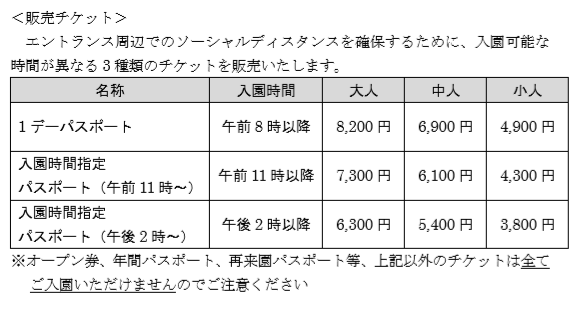 7月1日再開園 入園可能チケットについて 東京ディズニーリポート