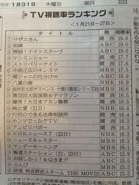 視聴率 My Favorite Things Annex 視聴率 My Favorite Things Annex