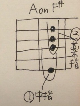 クルトンのコード ヤスくん8estメイキングver My Favorite Things Annex