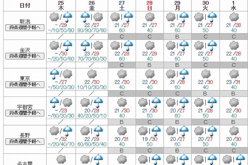 狙いすぎ なんだか日和 Vol 2