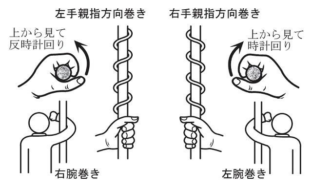 左巻きでも良いのでは_f0346196_13323020.jpg