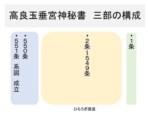 高良玉垂宮神秘書(稀覯本) 高良玉垂宮神秘書(稀覯本) - メルカリ