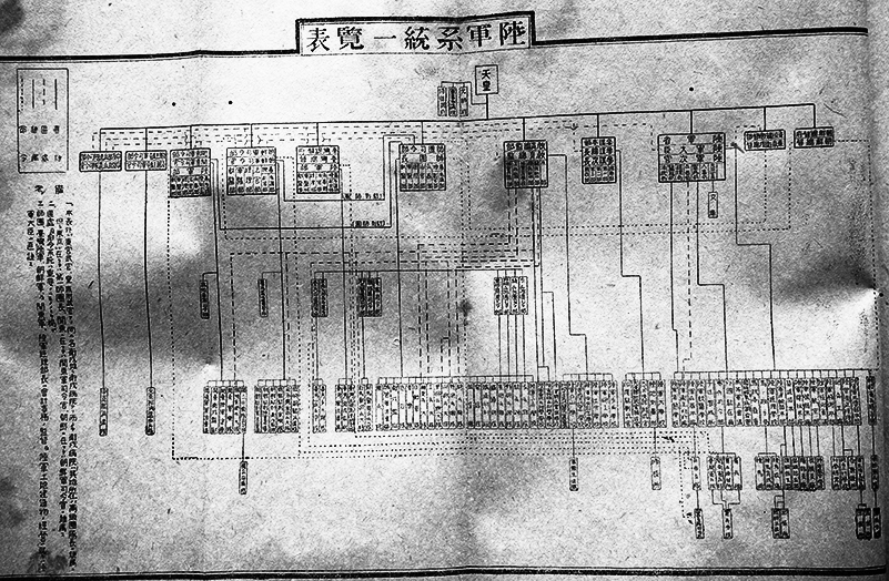 士官候補生/一年志願兵/予備見習士官用・軍制学教程 教育研究会