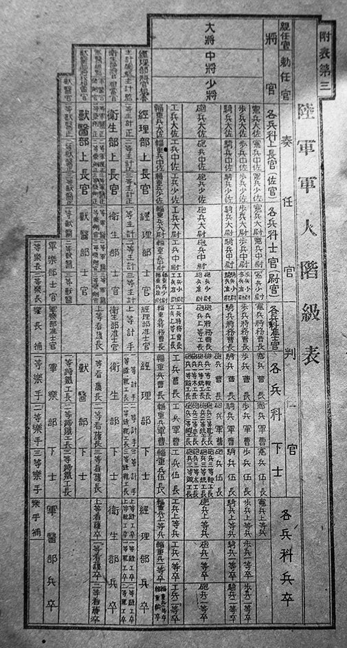 人気アイテムランキング 士官候補生/一年志願兵/予備見習士官用・軍制学教程 教育研究会 戦記、ミリタリー