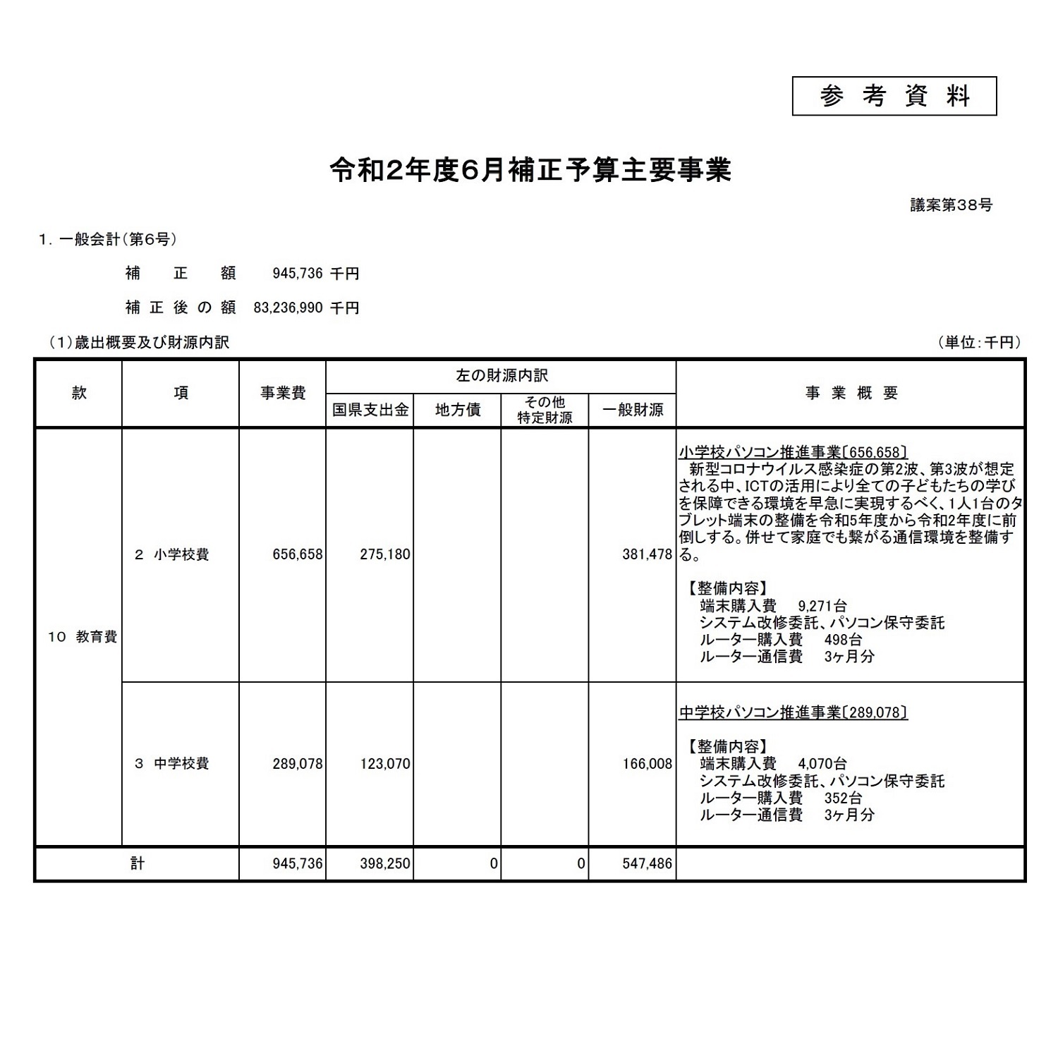 習志野市の小中学生にタブレット端末を1台ずつ貸出 1万3千台超の予算案 谷岡隆 たにおかたかし 習志野市議会議員 習志野市の小中学生にタブレット端末を1台ずつ貸出 1万3千台超の予算案 谷岡隆 たにおかたかし 習志野市議会議員