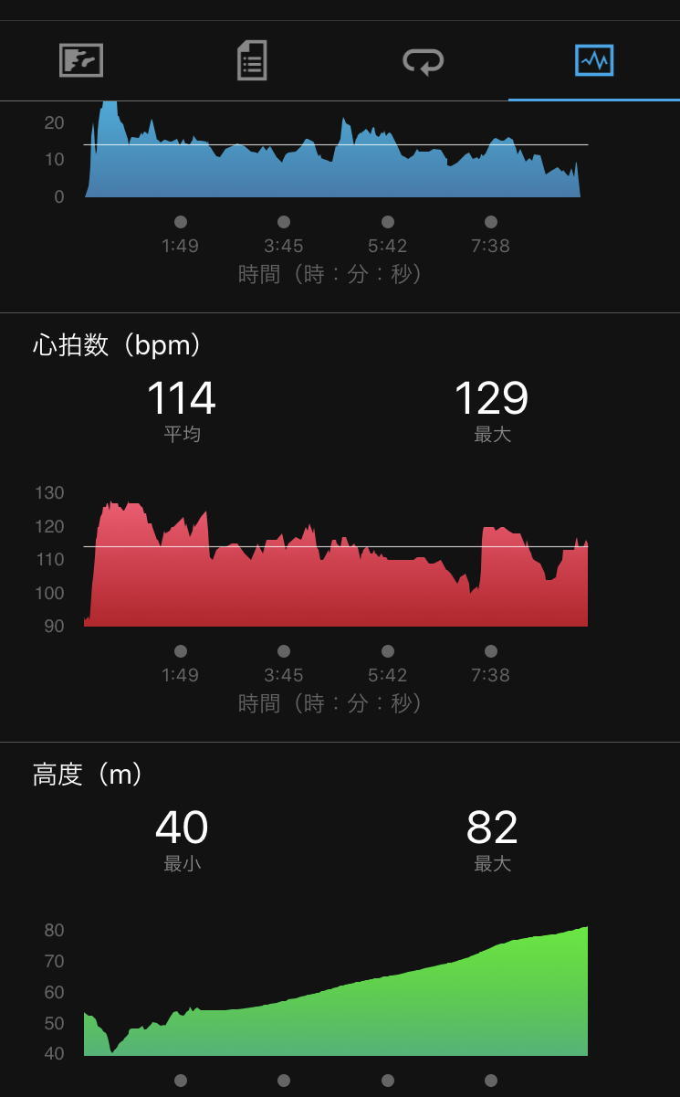 チャリンコと私とスマートウォッチ #2ー Power of the Garmin original_b0060239_13264483.jpg