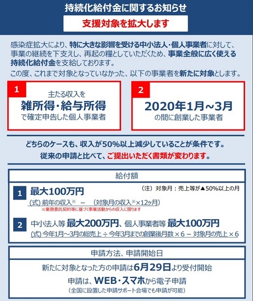 持続化給付金の対象拡大 フリーランス 雑所得 給与所得の方 藤井まな 世田谷の政治を志す