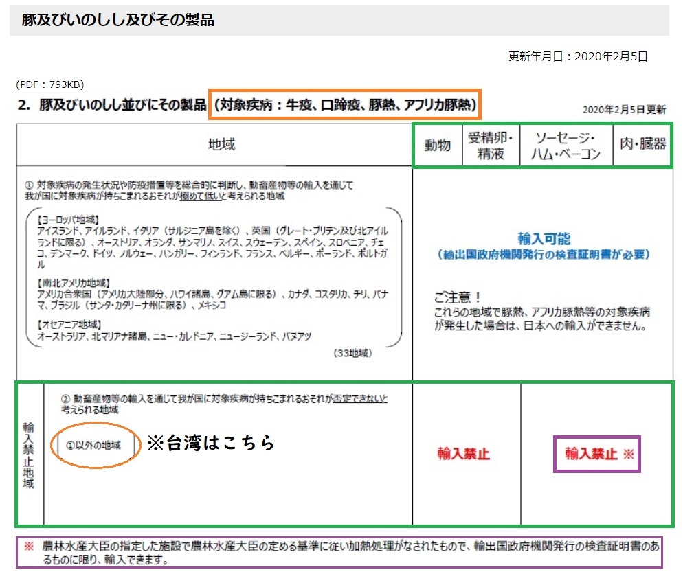 台湾から日本に肉製品は持ち帰れません 19年4月 年6月編 ヨカヨカタイワン