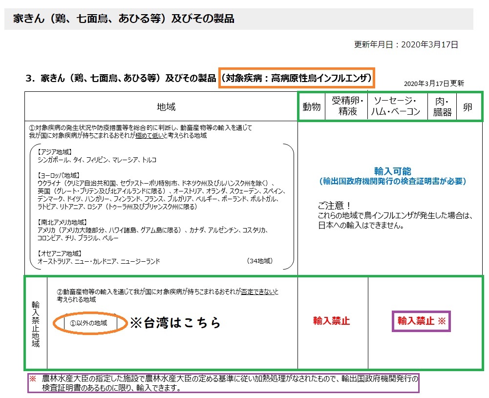 台湾から日本に肉製品は持ち帰れません 19年4月 年6月編 ヨカヨカタイワン