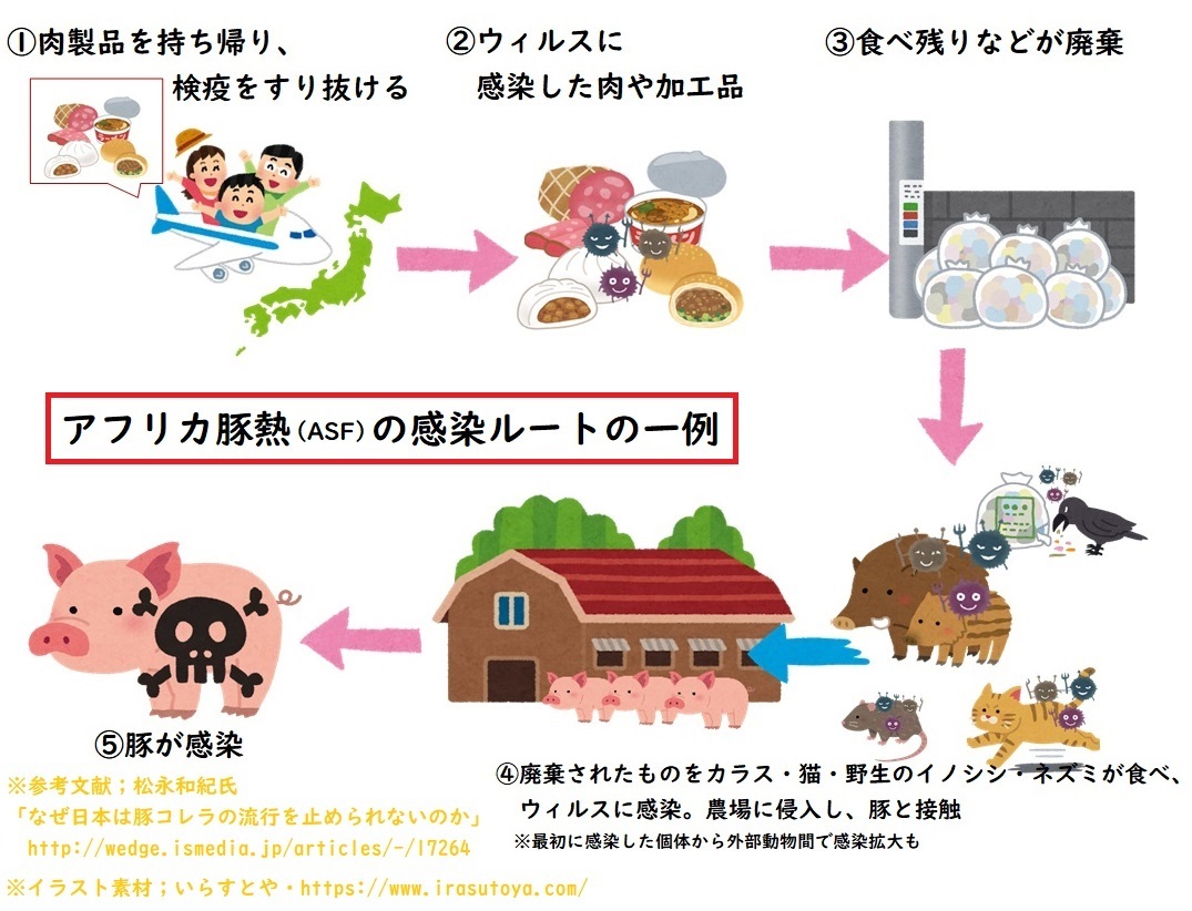 台湾から日本に肉製品は持ち帰れません 19年9月 年6月編 ヨカヨカタイワン