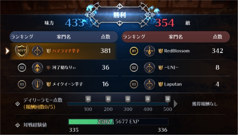 黒い砂漠モバイル ギルド対抗ラモー親善試合 うにどんの雑記帳