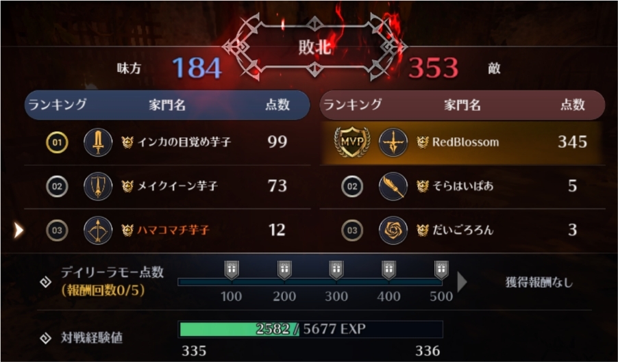 黒い砂漠モバイル ギルド対抗ラモー親善試合 うにどんの雑記帳