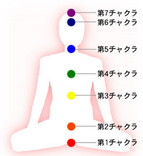 「チャクラ・メディテーション」_b0211926_08591613.png