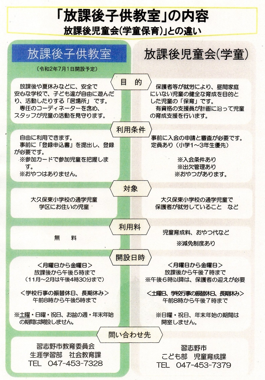 大久保東小学校放課後子供教室の保護者説明会 民間委託で開設 谷岡隆 たにおかたかし 習志野市議会議員 大久保東小学校放課後子供教室の保護者説明会 民間委託で開設 谷岡隆 たにおかたかし 習志野市議会議員
