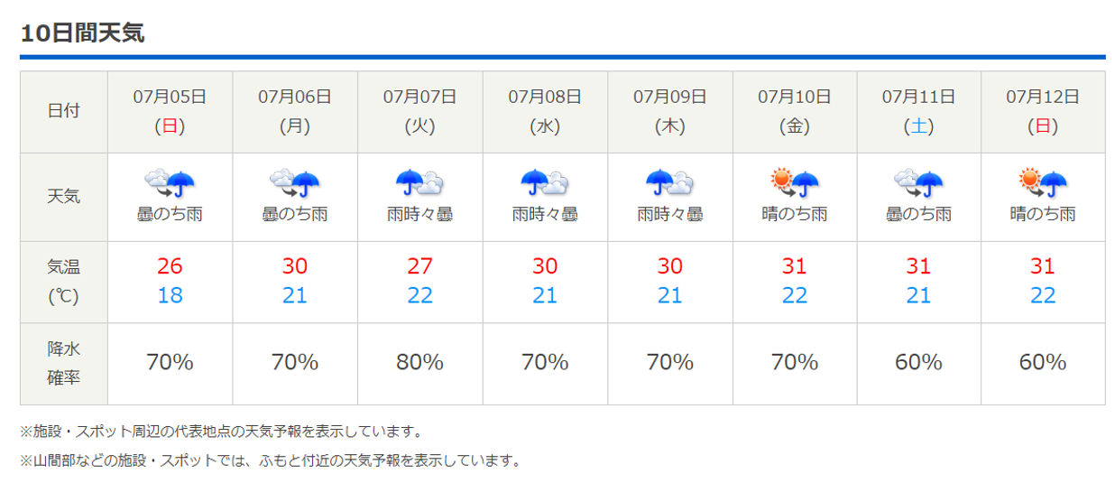 今週末の天気と気温 年7月2日 北軽井沢スウィートグラス