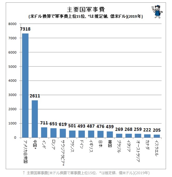 戦略なき国防ー東京新聞社会部『兵器を買わされる日本』より(4)_e0337777_10043198.jpg