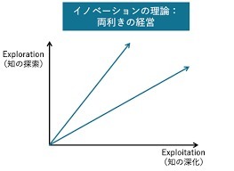経営学者入山章栄流不確実性の中を生きる術_e0015894_20300233.jpg