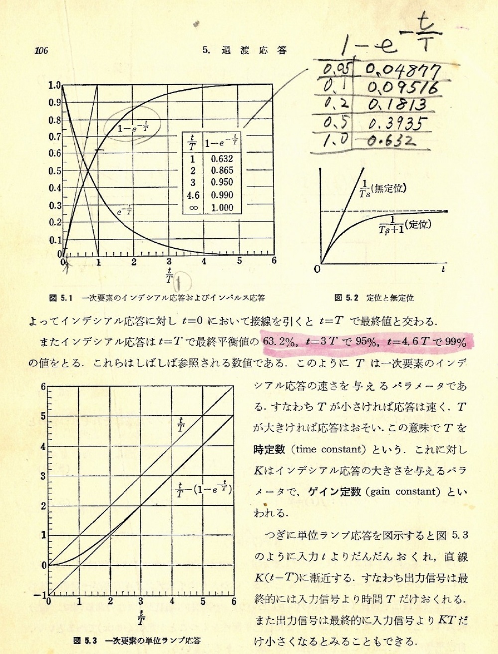 数値実験のおもしろさ(50年前の問題ですが)_c0335218_11124158.jpg