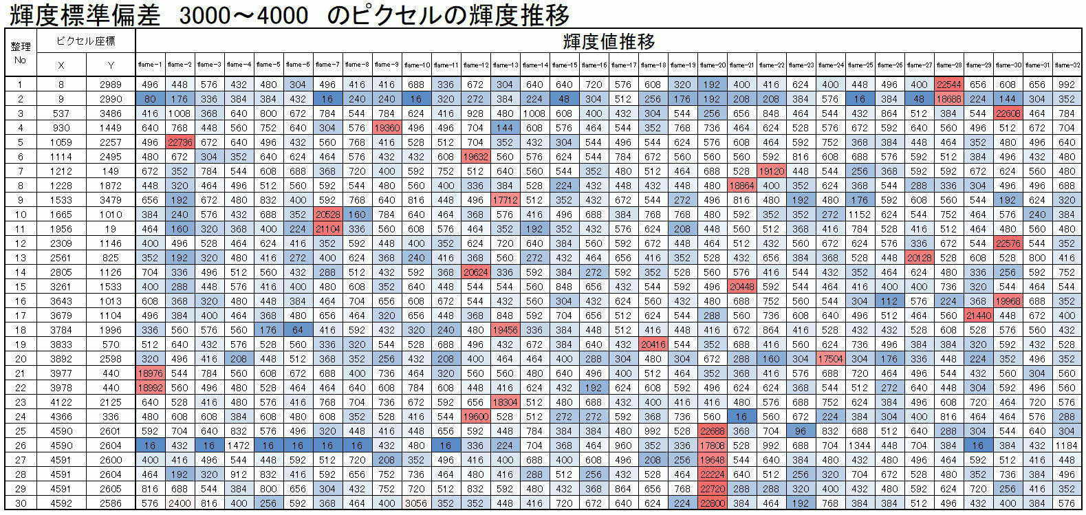 ノイズ退治に王手?『コスミカット法』の考案_f0346040_23160817.jpg