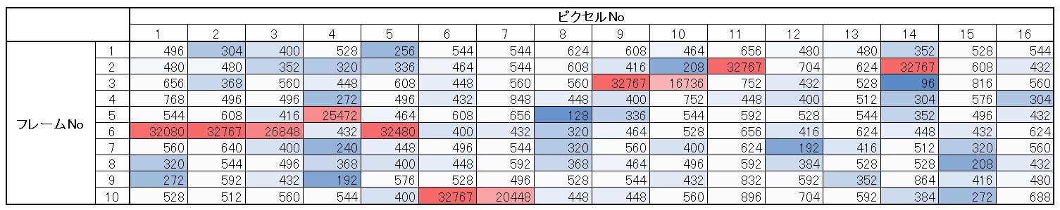 ノイズ退治に王手?『コスミカット法』の考案_f0346040_23205135.jpg