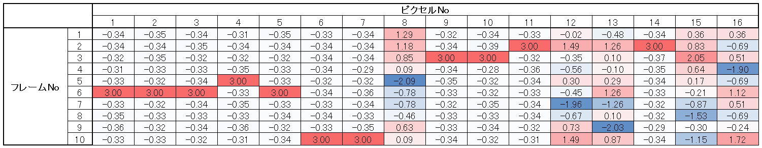 ノイズ退治に王手?『コスミカット法』の考案_f0346040_23232657.jpg