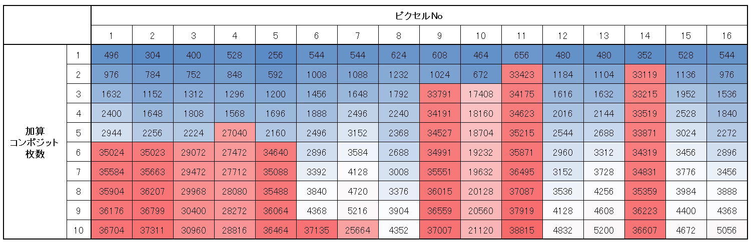 ノイズ退治に王手?『コスミカット法』の考案_f0346040_23555525.jpg