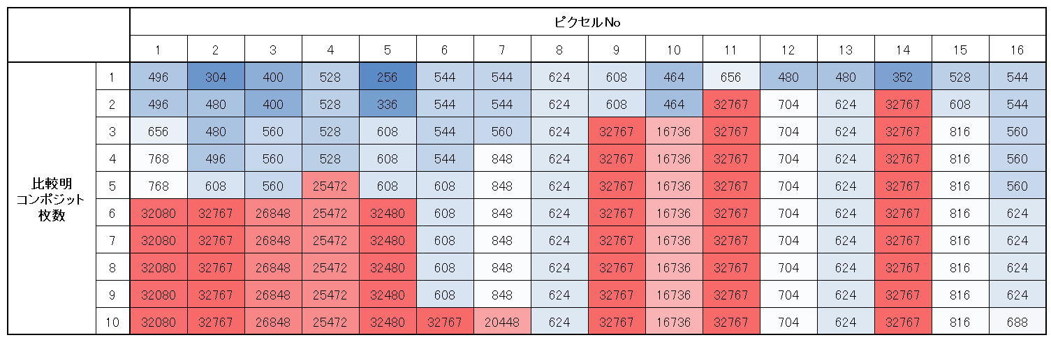 ノイズ退治に王手?『コスミカット法』の考案_f0346040_23570871.jpg