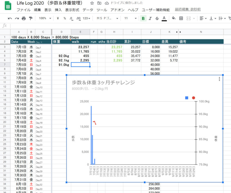 歩数計のスプレッドシートに体重記録も追加してみた_c0060143_10134281.jpg