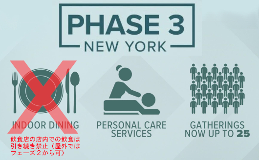 今週からニューヨーク市はフェーズ3、でも店内飲食は引き続き禁止_b0007805_03484082.jpg