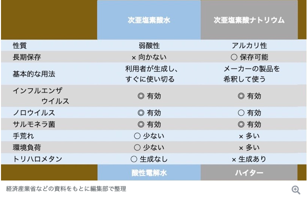 混ぜるな危険はどっち 次亜塩素酸 Hclo Vs次亜塩素酸ナトリウム Naclo 噴霧安全vs噴霧危険 俺 ほんと日本政府とメディアは日本のガンです ナ Kazumoto Iguchi S Blog 3 混ぜるな危険はどっち 次亜塩素酸 Hclo Vs次亜塩素酸ナトリウム Naclo 噴霧安全vs噴霧危険 俺 ほんと日本政府とメディアは日本のガンです ナ Kazumoto Iguchi S Blog 3