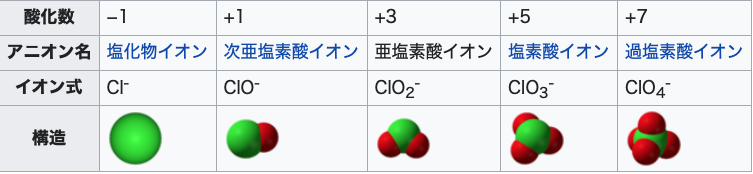 混ぜるな危険はどっち 次亜塩素酸 Hclo Vs次亜塩素酸ナトリウム Naclo 噴霧安全ｖｓ噴霧危険 俺 ほんと日本政府とメディアは日本のガンです ナ Kazumoto Iguchi S Blog 3