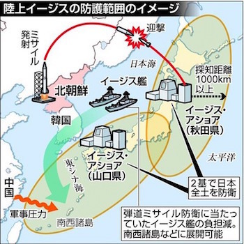 イージスアショアの設置計画の撤回は当然!_e0260114_19230256.jpg