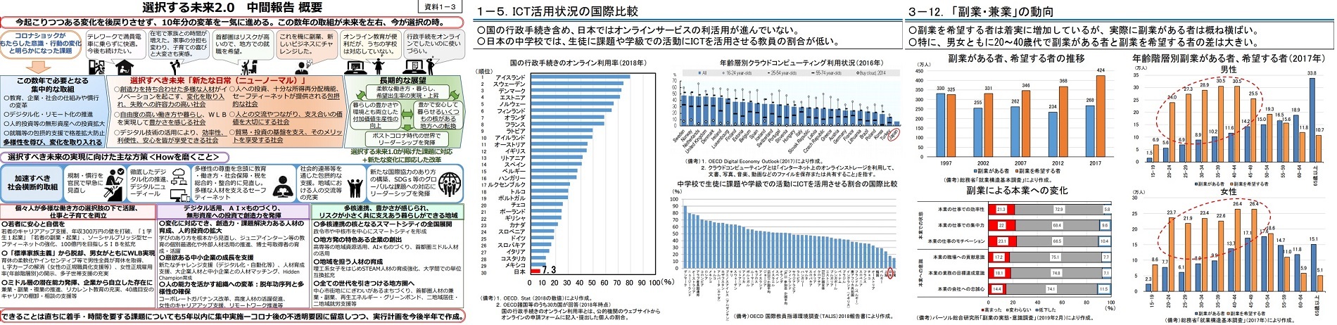 経済財政運営と改革の基本方針2020を読みながら_b0115629_16303571.jpg