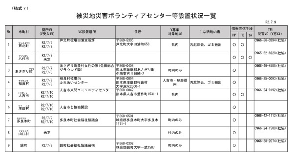 熊本県内のボランティアセンター_a0114743_14431295.jpg