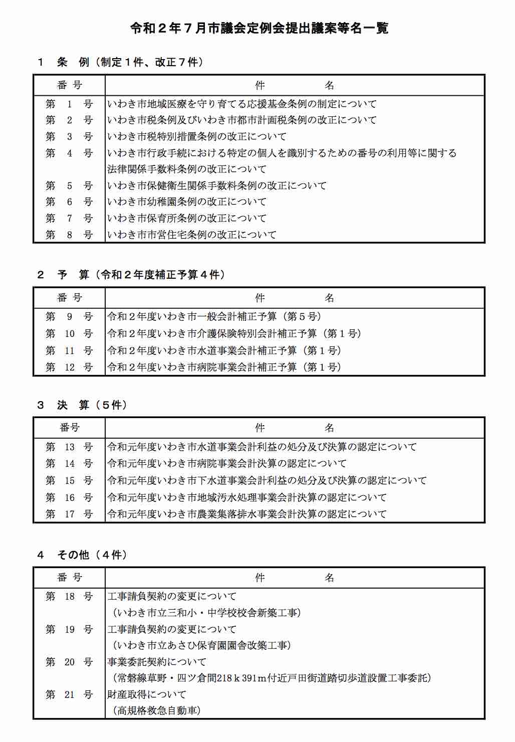 16日からいわき市議会7月定例会_e0068696_774047.jpg