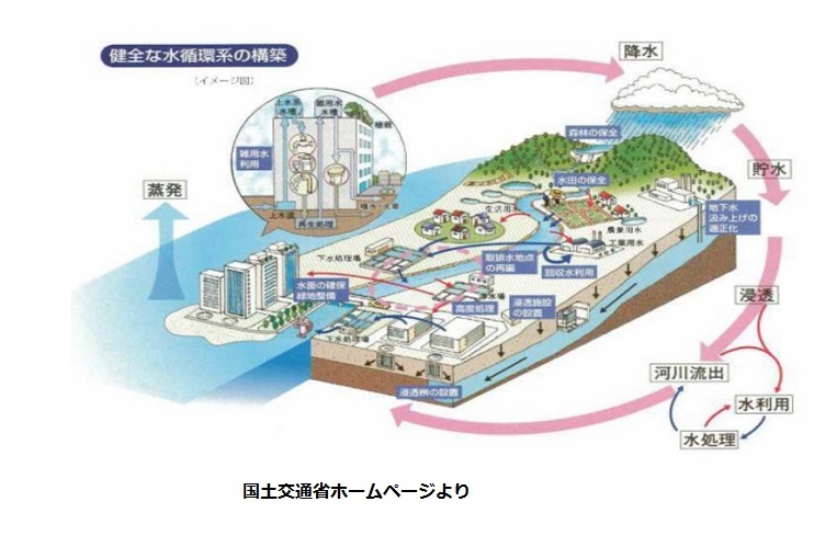 日本水大賞３　水循環って何？_b0019674_02363360.jpg