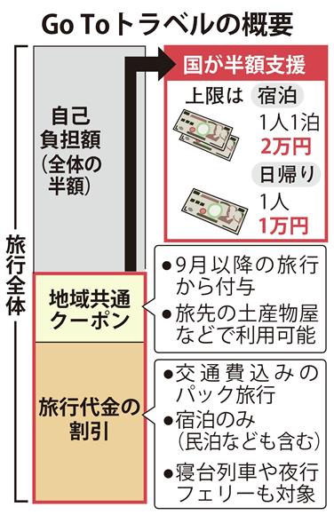 山形知事GoTo一律開始を批判 コロナや各地で豪雨災害_d0256914_12504324.jpg