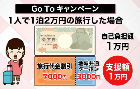 GoToキャンペーンに反対しない尾身茂 - 1兆7000億円使って感染拡大の狂気_c0315619_15583337.png