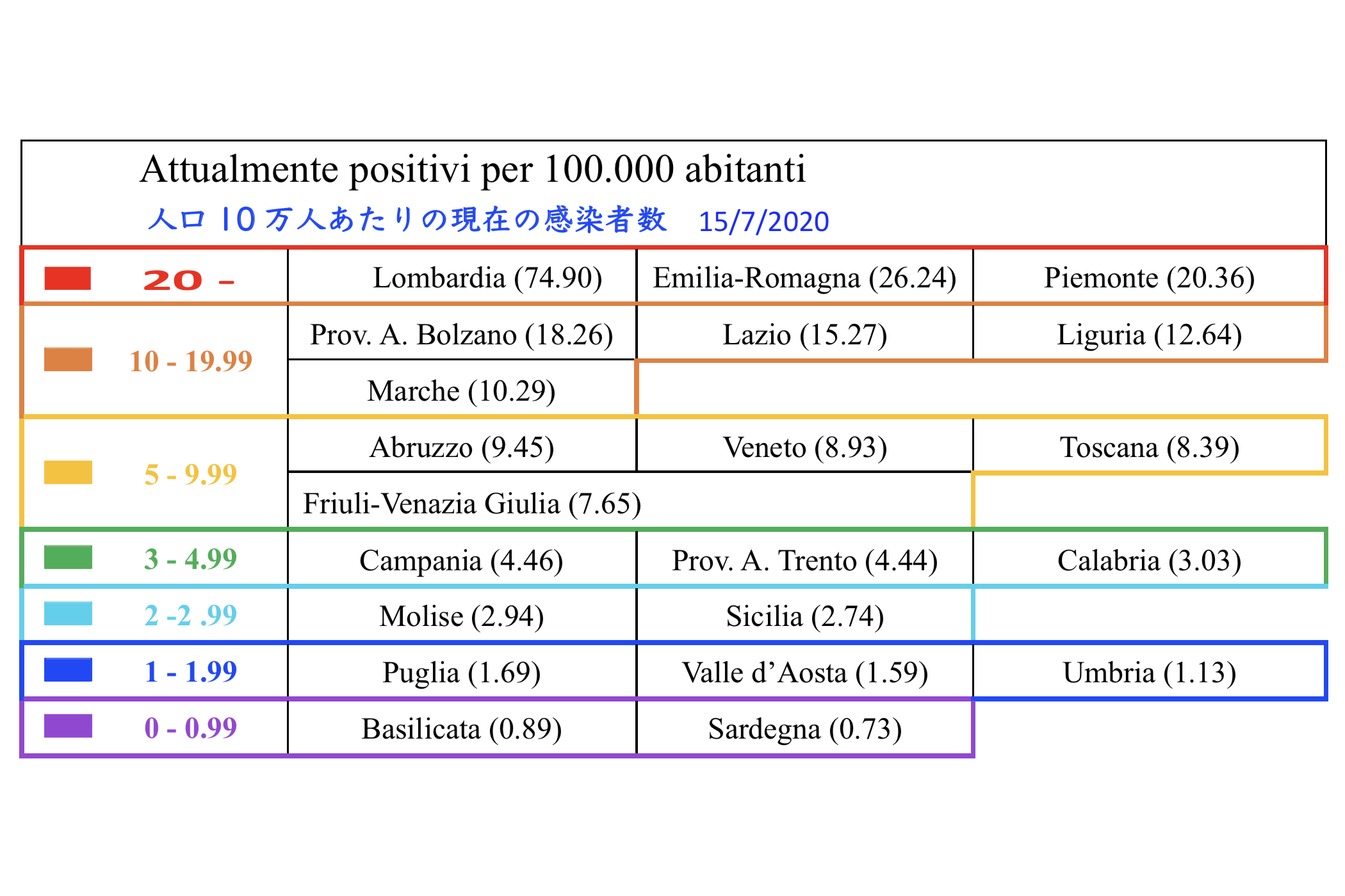 イタリア各州感染状況 旅の参考に調べてみると_f0234936_23303988.png
