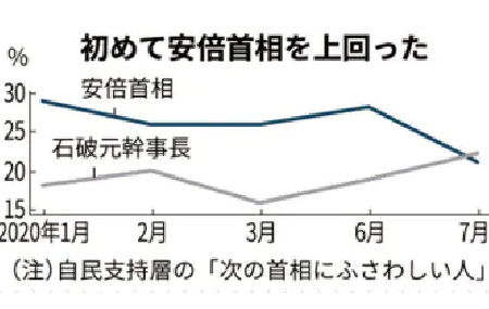 GoToキャンペーンの政局 - 安倍晋三・菅義偉・小池百合子の暗闘と相剋_c0315619_15245341.png