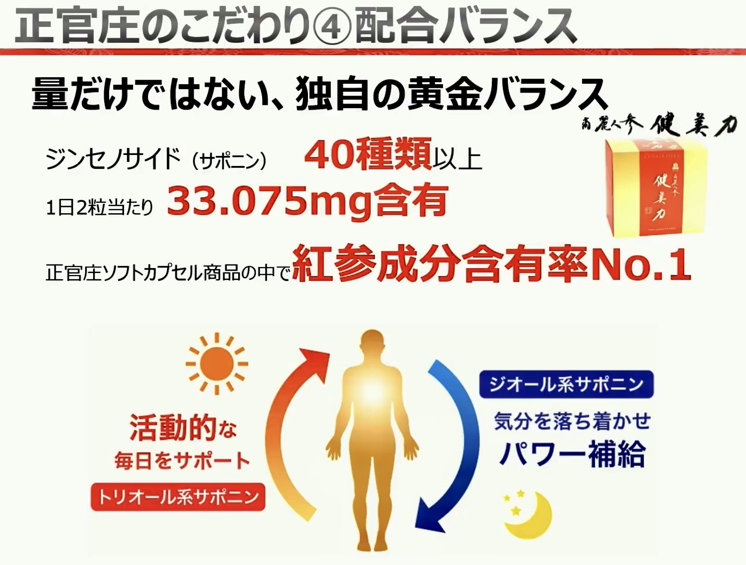 世界が認めたNo.1ブランド・ 正官庄の高麗人参 健美力/森光_e0141159_16314864.jpeg
