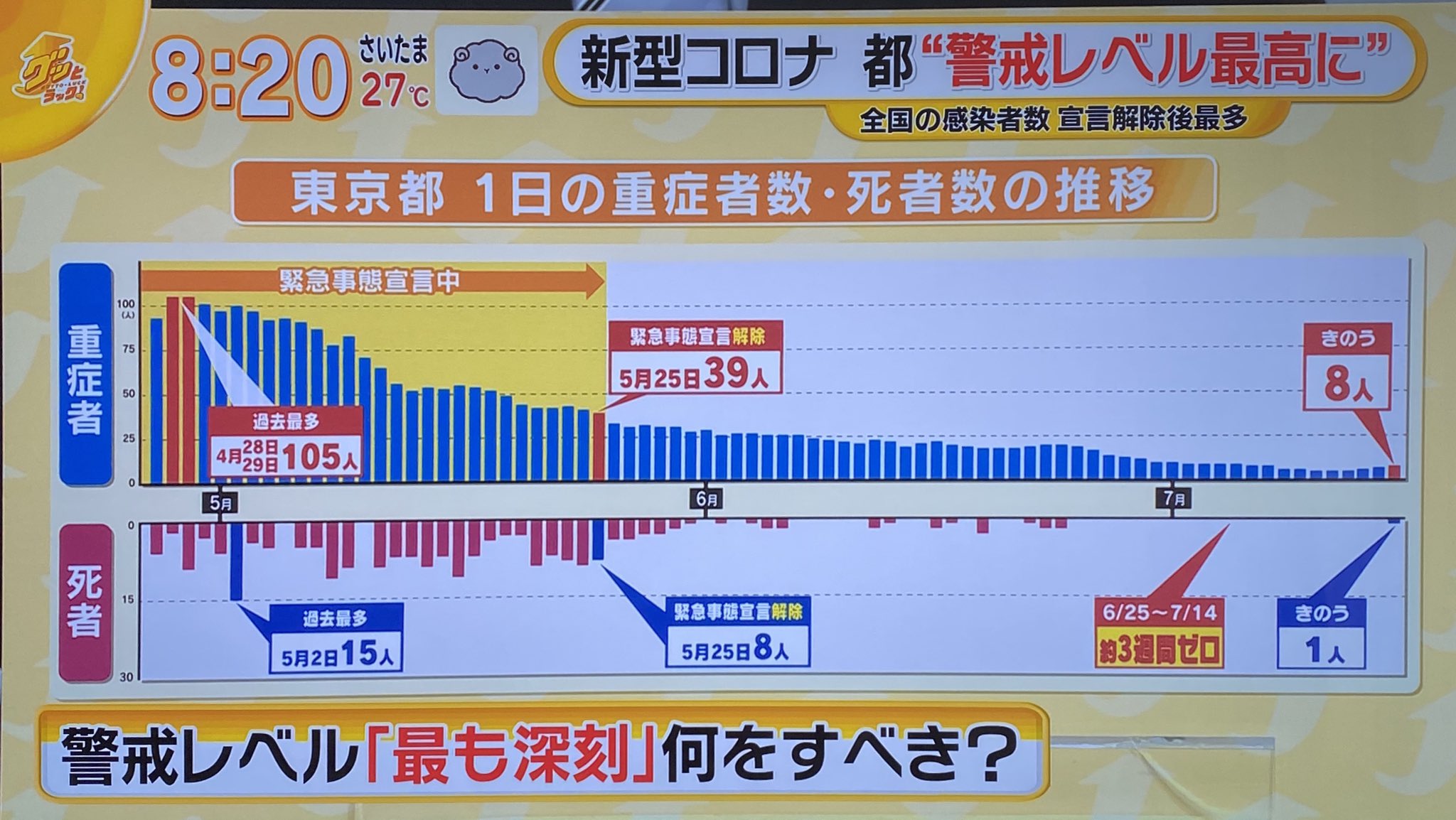 コロナは終息しました 2020.7.16_b0002156_15445567.jpg