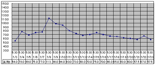 2020/7/23　   水位観測  （槻の木橋より）_b0111189_05362827.png