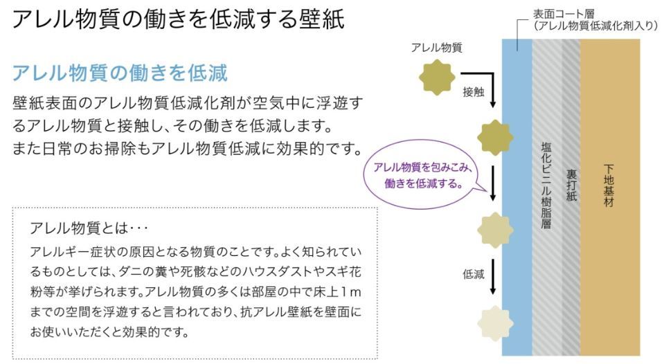 サンゲツ リザーブ 抗アレル壁紙 上尾市 リフォーム_e0243413_13282803.jpg