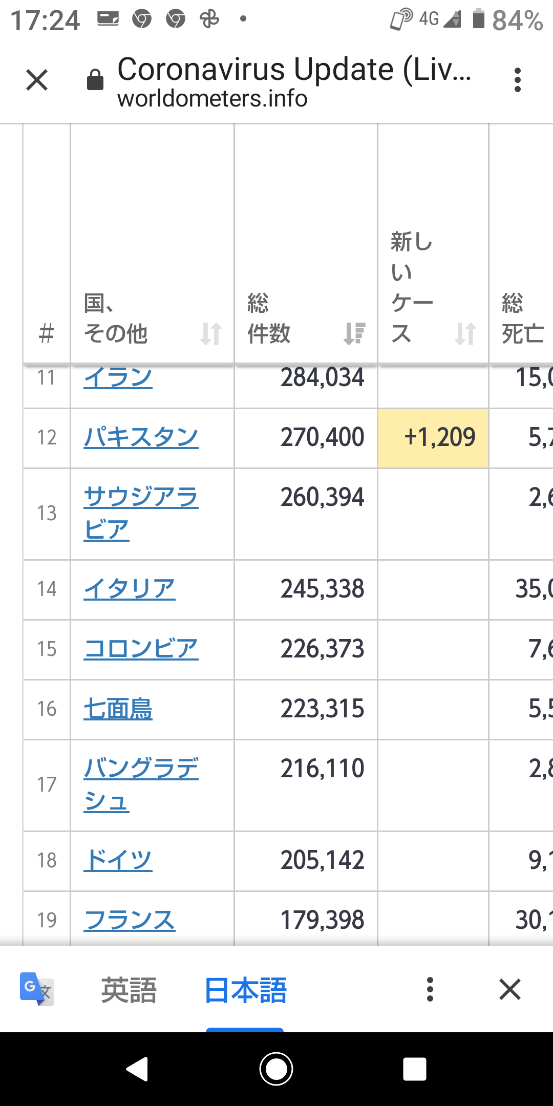 第１６位 七面鳥 不思議が楽しいオモチャの博物館