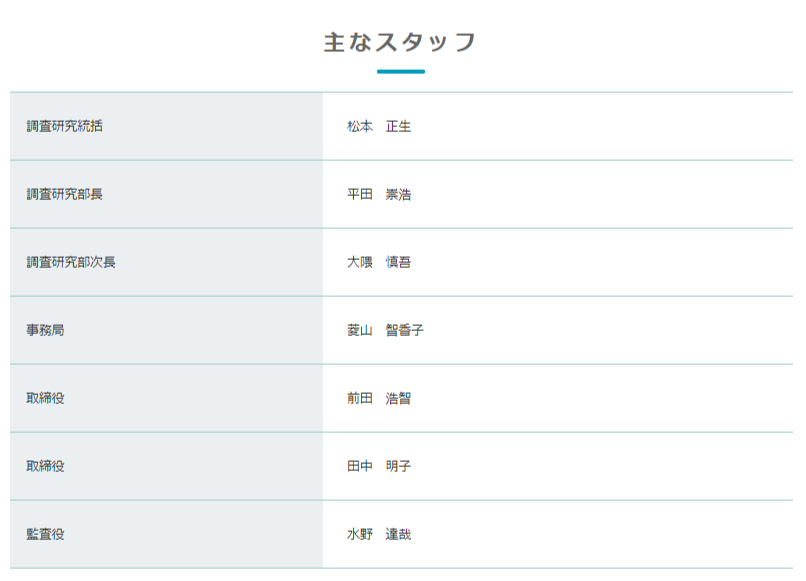 毎日の世論調査＝毎日新聞の願望_d0044584_15231603.png