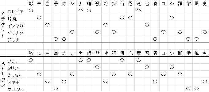 装備更新について アンバス装備同士の組み合わせ イマサライレブン