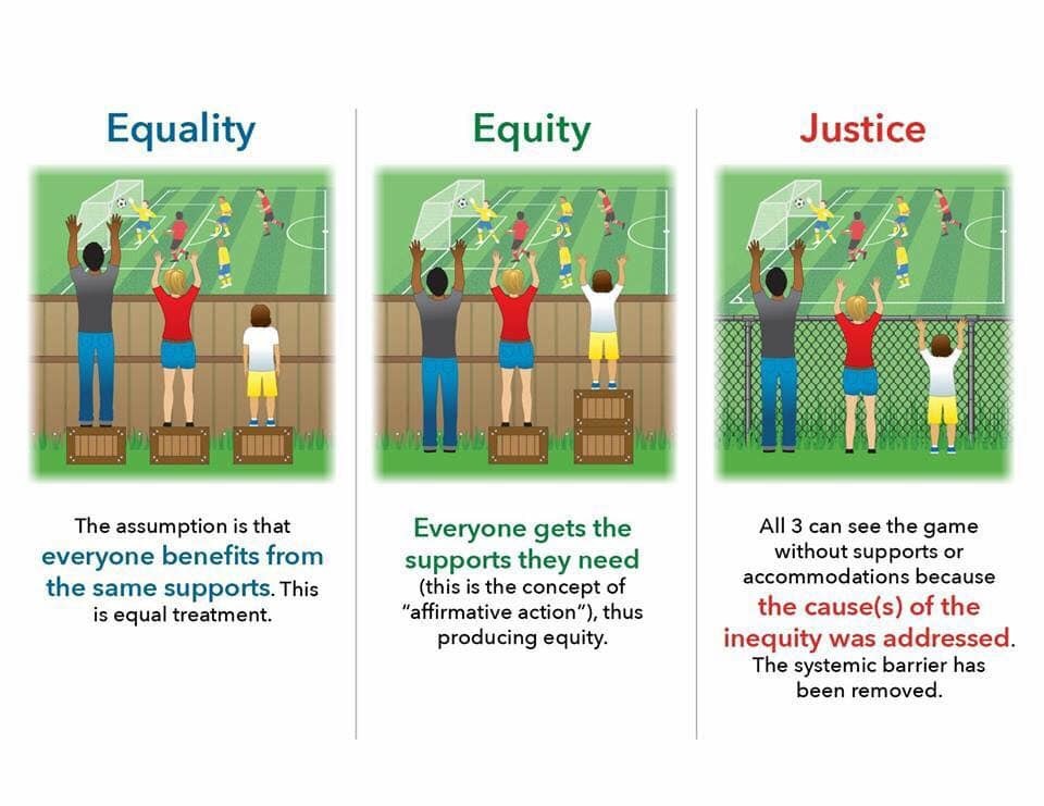 Equality, Equity, Justice_c0060143_23172619.jpg
