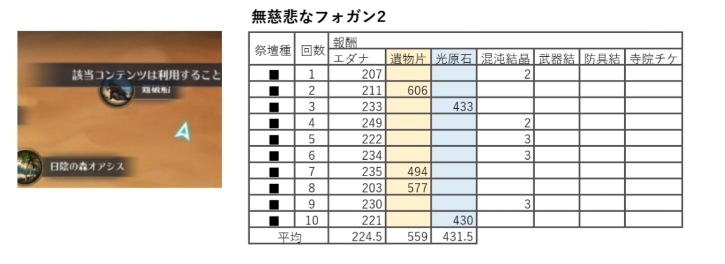 黒い石祭壇メモ8 無慈悲なフォガン うにどんの雑記帳 黒い石祭壇メモ8 無慈悲なフォガン うにどんの雑記帳