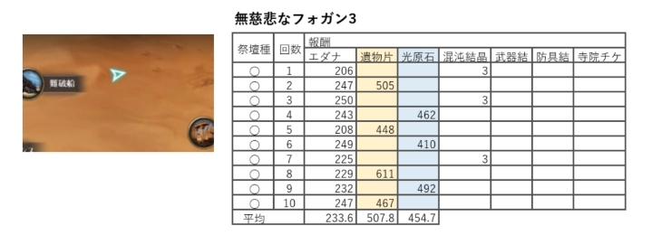 黒い石祭壇メモ8 無慈悲なフォガン うにどんの雑記帳 黒い石祭壇メモ8 無慈悲なフォガン うにどんの雑記帳